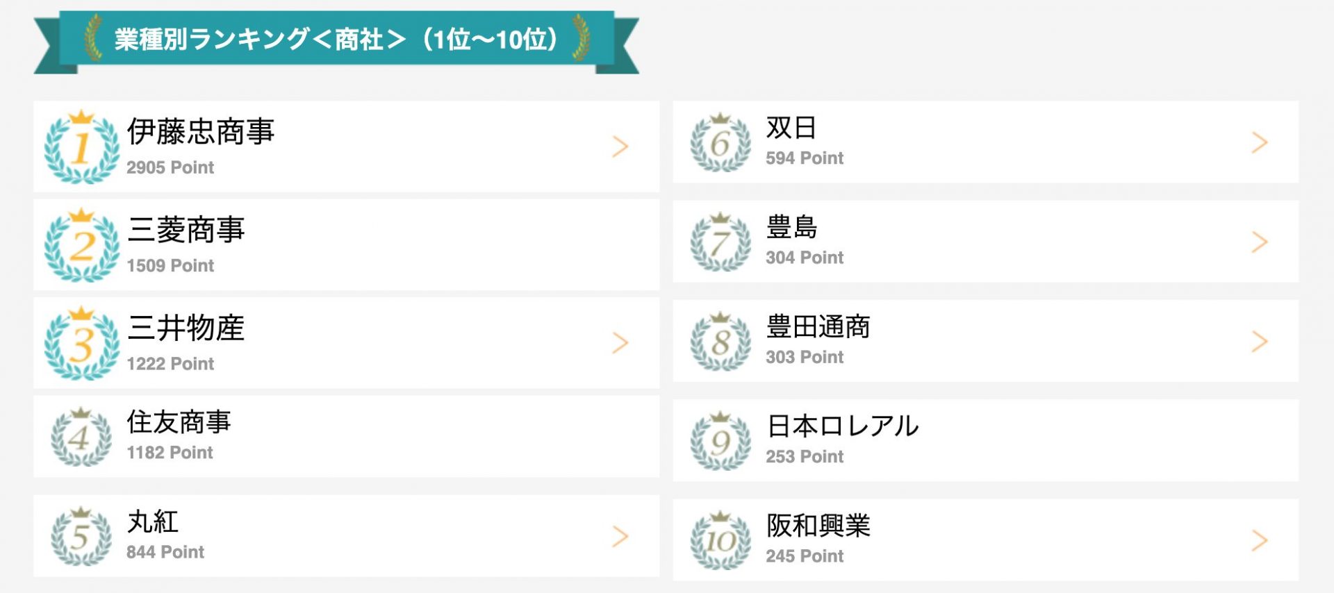 専門 商社 と は