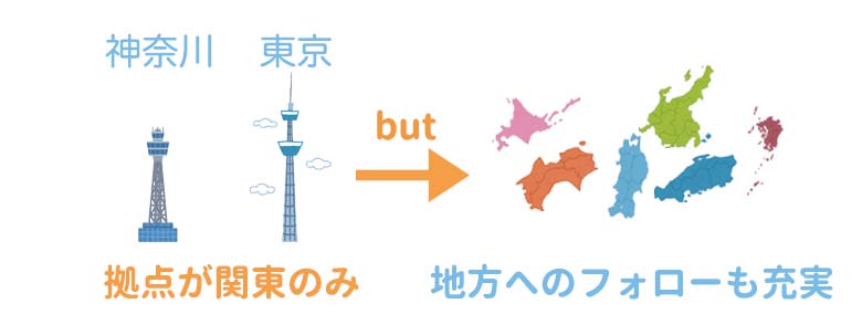 type就活エージェント　地方学生へのフォローも充実