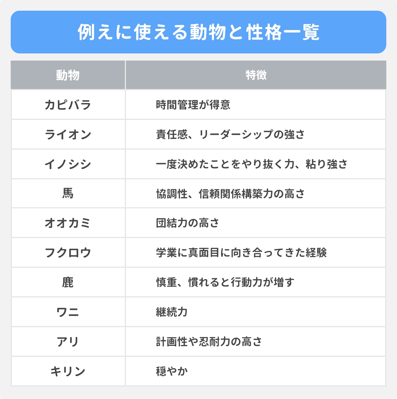 自分 を 動物 に 例える と